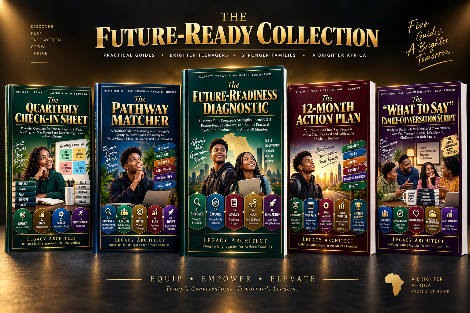 Future-Readiness Diagnostic bundle